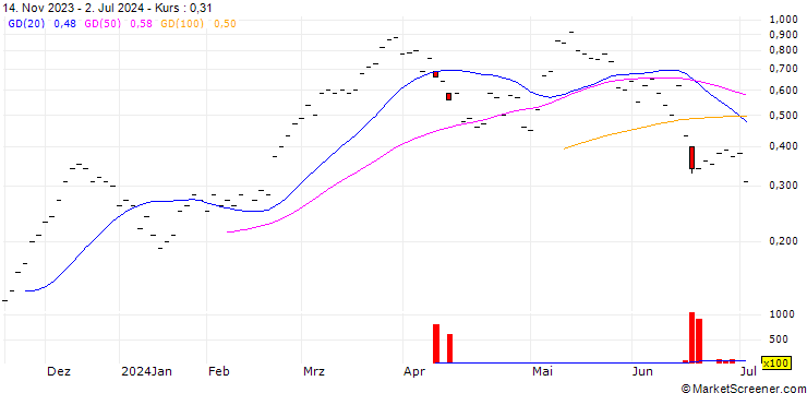 Chart ZKB/CALL/DAX/18600/0.001/27.09.24