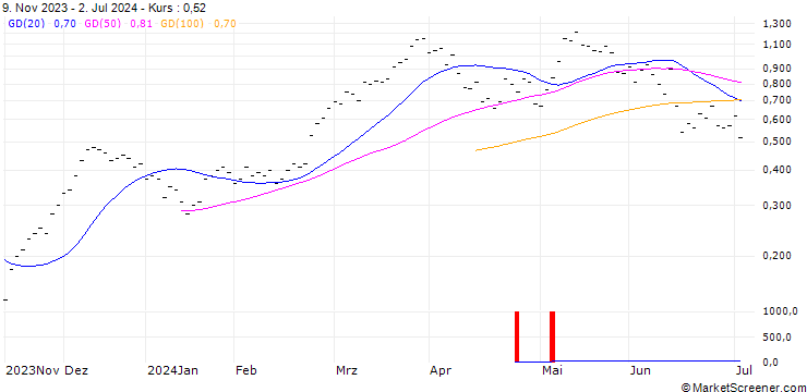 Chart ZKB/CALL/DAX/18200/0.001/27.09.24