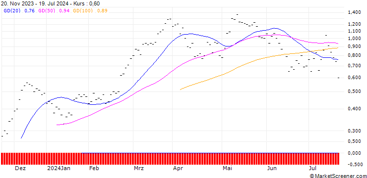 Chart ZKB/CALL/DAX/18000/0.001/27.09.24