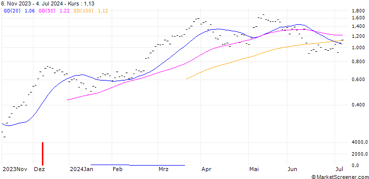 Chart ZKB/CALL/DAX/17600/0.001/27.09.24