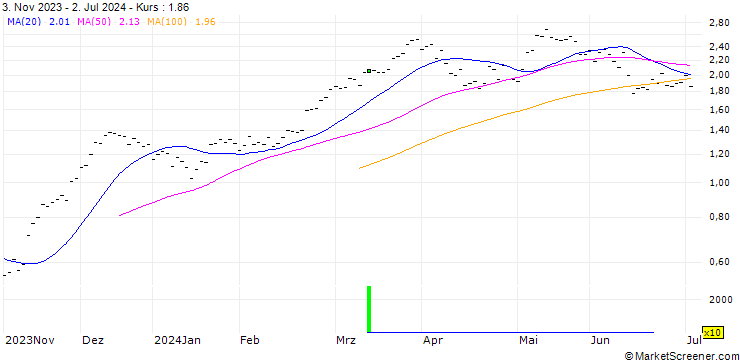 Chart ZKB/CALL/DAX/16500/0.001/27.09.24