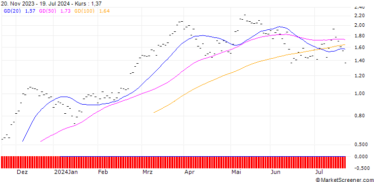 Chart ZKB/CALL/DAX/17000/0.001/27.09.24