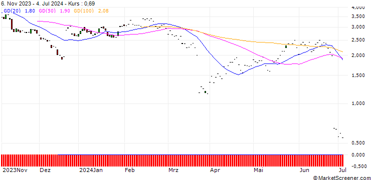 Chart JP MORGAN/PUT/FEDEX CORP/260/0.1/20.12.24