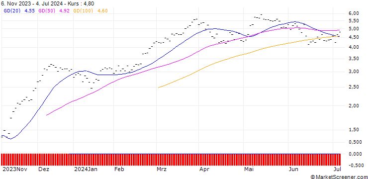 Chart JB/CALL/DAX/16250/0.002/20.09.24