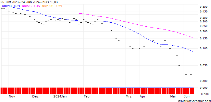 Chart ZKB/PUT/ZURICH INSURANCE/400/0.02/27.09.24