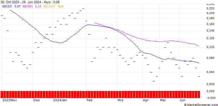 Chart ZKB/CALL/VONTOBEL HOLDING/60/0.1/27.09.24