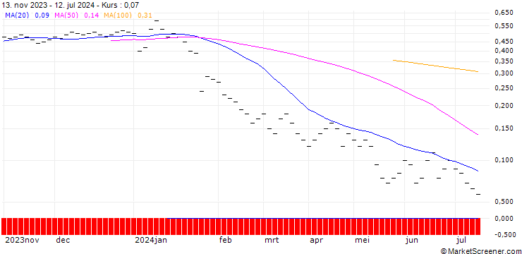 Chart ZKB/PUT/SGS/76/0.0625/27.09.24