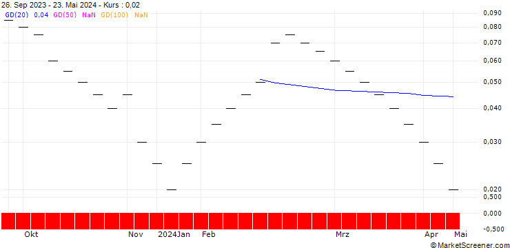 Chart ZKB/CALL/DKSH HOLDING/72/0.05/27.09.24