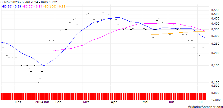 Chart ZKB/CALL/SGS/80/0.0625/27.09.24
