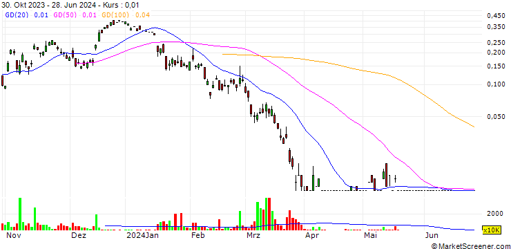 Chart JP/CALL/THE LINK REIT/42.42/0.1/05.07.24