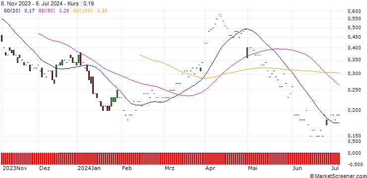 Chart JP MORGAN/CALL/DEVON ENERGY/60/0.1/20.06.25
