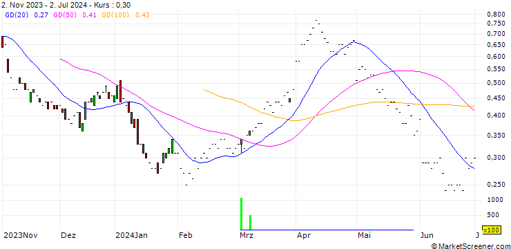 Chart JP MORGAN/CALL/DEVON ENERGY/55/0.1/20.06.25