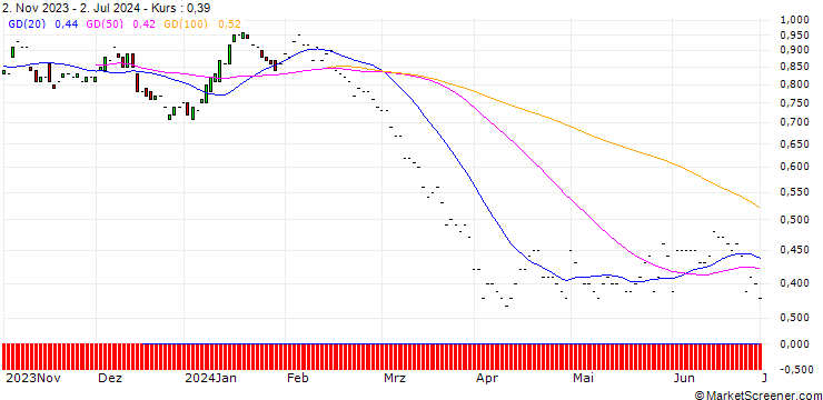 Chart JP MORGAN/PUT/DEVON ENERGY/45/0.1/20.06.25