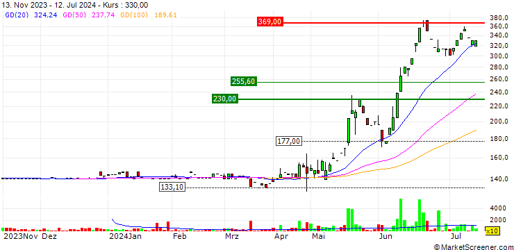 Chart Master Components Limited