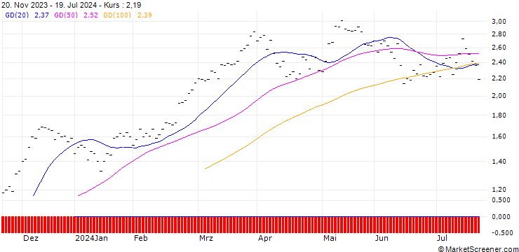 Chart ZKB/CALL/DAX/16400/0.001/06.01.25