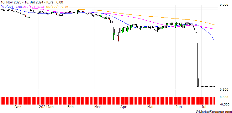 Chart SG/PUT/FEDEX CORP/200/0.1/20.09.24