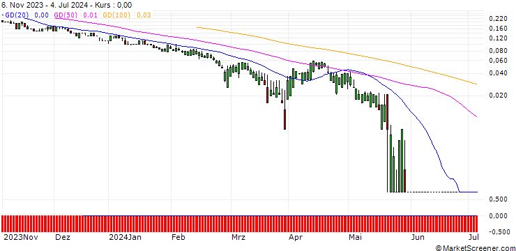 Chart SG/PUT/TJX COMPANIES/70/0.1/20.09.24