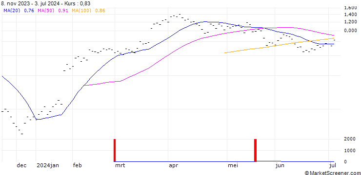 Chart JB/CALL/LONZA GROUP/425/0.01/20.09.24