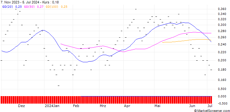 Chart JB/CALL/DORMAKABA HOLDING/475/0.0067/20.12.24
