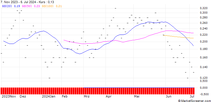 Chart JB/CALL/DORMAKABA HOLDING/475/0.0067/20.09.24