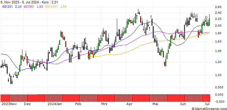 Chart SG/PUT/PRUDENTIAL/900/1/20.09.24