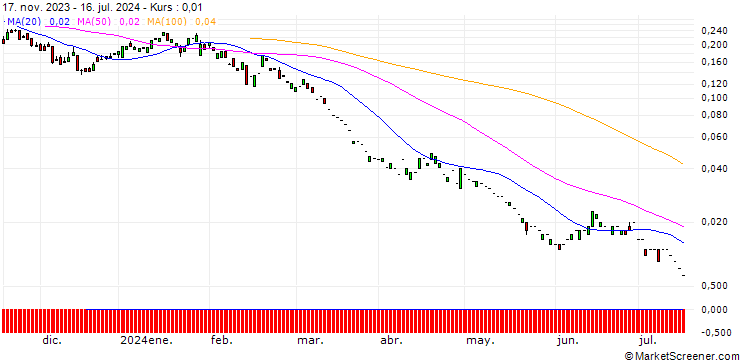 Chart PUT/RENAULT/30/0.1/20.09.24