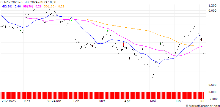 Chart BNP/CALL/ROCHE GS/265/0.1/20.09.24