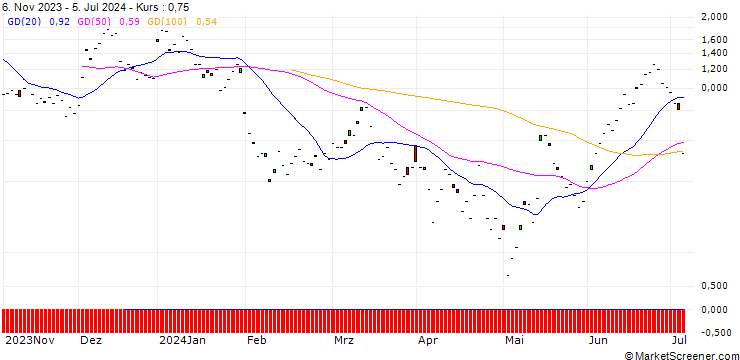 Chart BNP/CALL/ROCHE GS/250/0.1/20.09.24