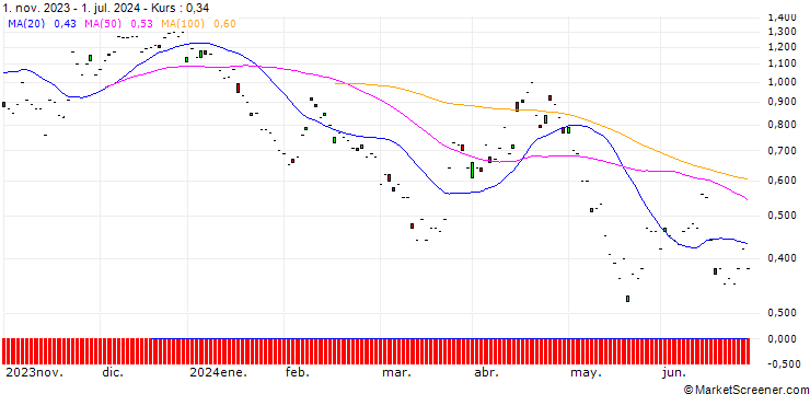 Chart BNP/PUT/HELVETIA HOLDING/120/0.1/20.09.24