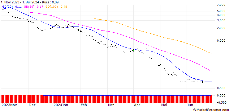Chart BNP/PUT/ABB LTD/35/1/20.09.24