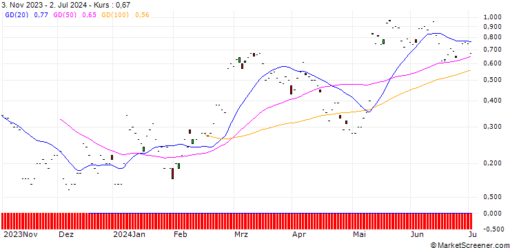 Chart BNP/CALL/ALCON AG/75/0.1/20.09.24