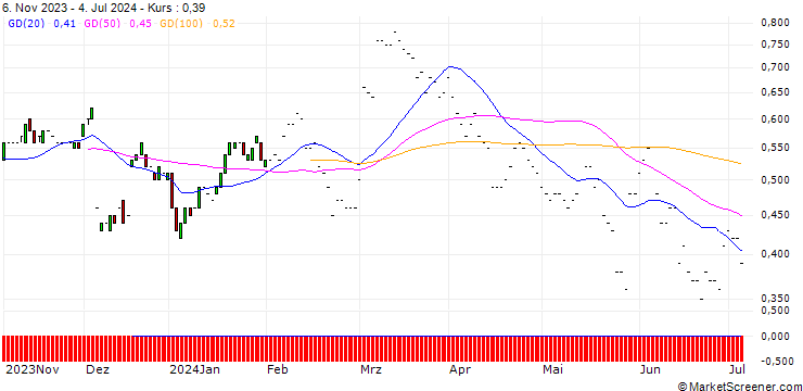 Chart JP MORGAN/CALL/BOX/24/0.1/17.01.25