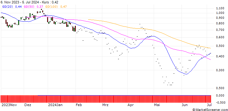 Chart JP MORGAN/PUT/HERSHEY/160/0.1/17.01.25