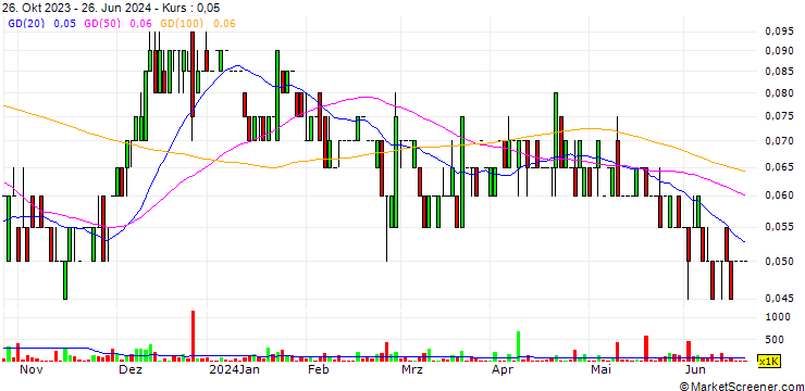 Chart Replenish Nutrients Holding Corp.