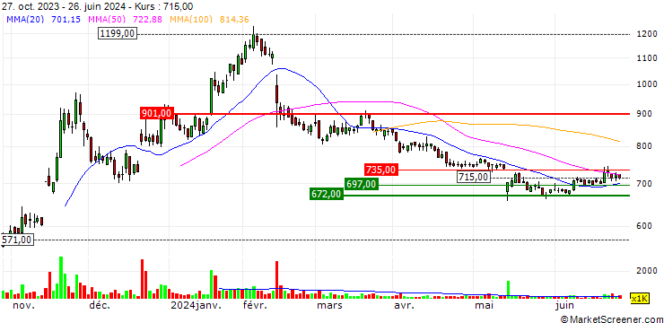 Chart Zenhoren Co.,Ltd.
