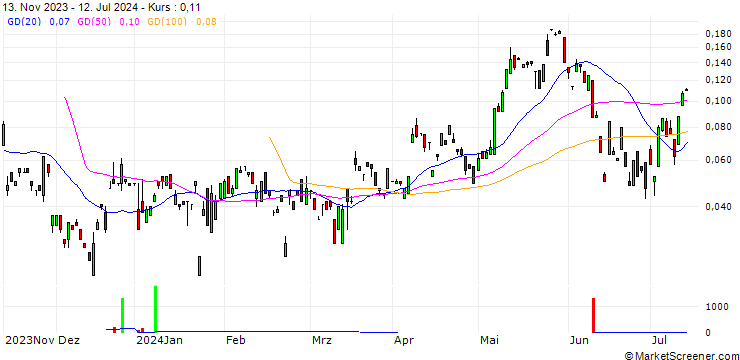 Chart BANK VONTOBEL/CALL/ALSTOM/19.806/0.106/20.12.24