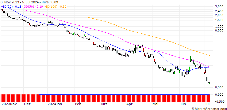 Chart BANK VONTOBEL/PUT/EURO STOXX 50/4200/0.01/20.09.24