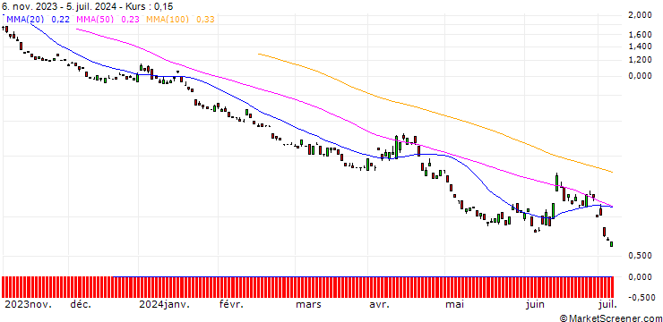Chart BANK VONTOBEL/PUT/EURO STOXX 50/3800/0.01/20.12.24