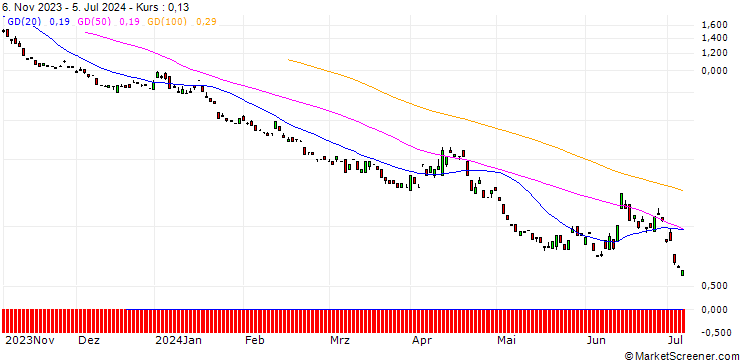 Chart BANK VONTOBEL/PUT/EURO STOXX 50/3700/0.01/20.12.24