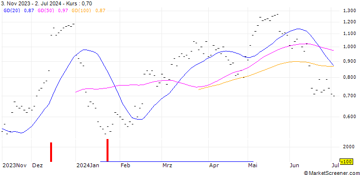 Chart JB/CALL/SIKA AG/225/0.02/20.09.24