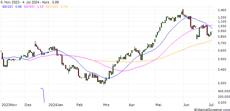 Chart HSBC/CALL/NEXTERA ENERGY/75/0.1/16.01.26