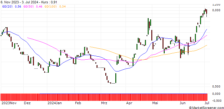 Chart CALL/USD/JPY/162.5/100/13.09.24