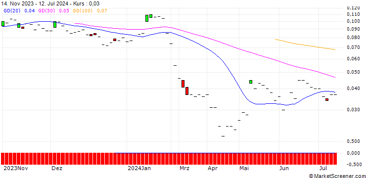 Chart CALL/KAPSCH TRAFFICCOM/11.5/0.1/21.03.25