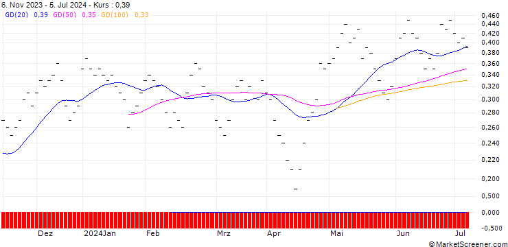 Chart JB/CALL/COCA-COLA/60/0.1/20.09.24
