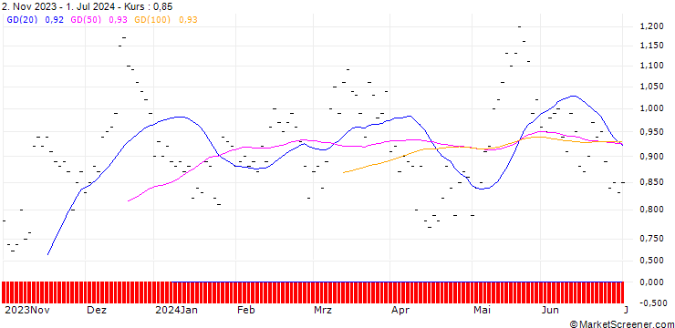Chart JB/CALL/SWITZERLAND SMI MID/2400/0.004/20.09.24