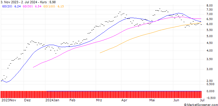 Chart JB/CALL/DAX/15500/0.002/20.12.24