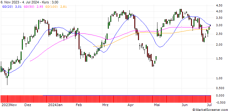 Chart UNICREDIT BANK/CALL/UBS/25/1/18.09.24