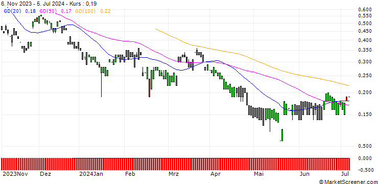 Chart MORGAN STANLEY PLC/CALL/MATTEL/30/1/20.09.24