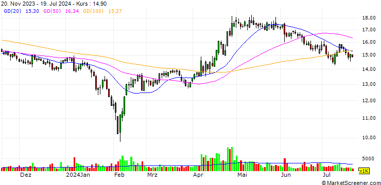 Chart Quechen Silicon Chemical Co., Ltd.