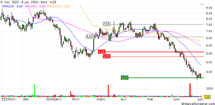 Chart Lithium Americas (Argentina) Corp.